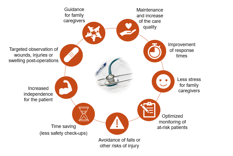 B-Guardian Benefits